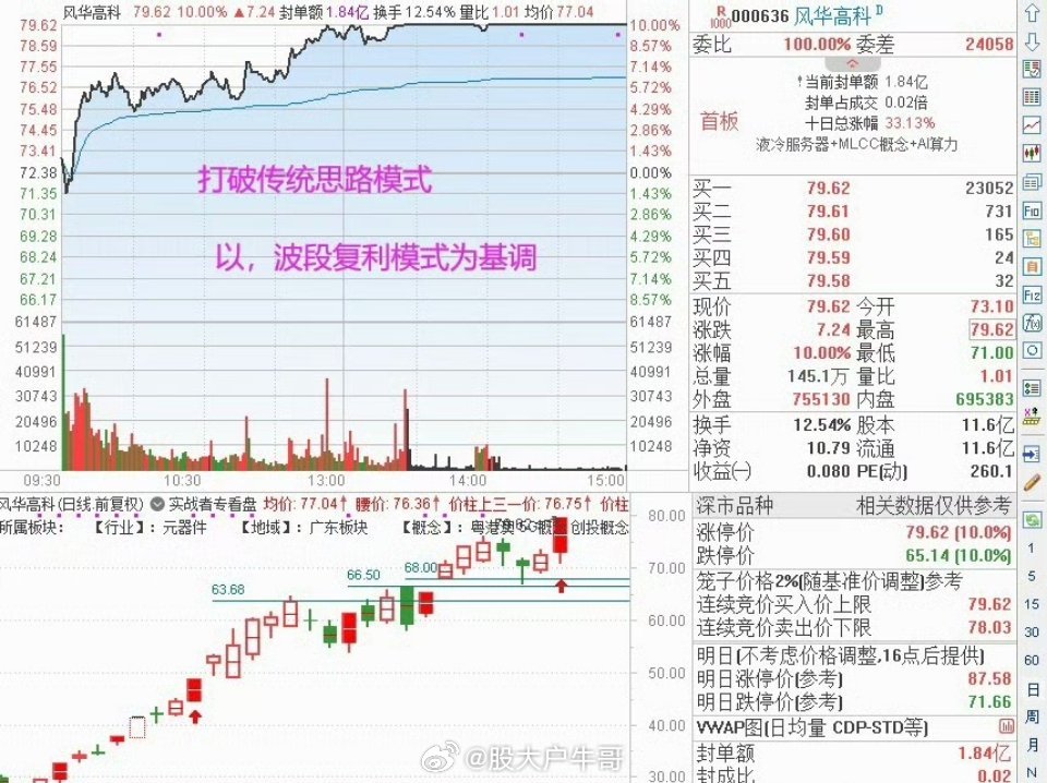 000636 风华高科；短线 + 中期核心操作思路：依托 AI 算力 MLCC 
