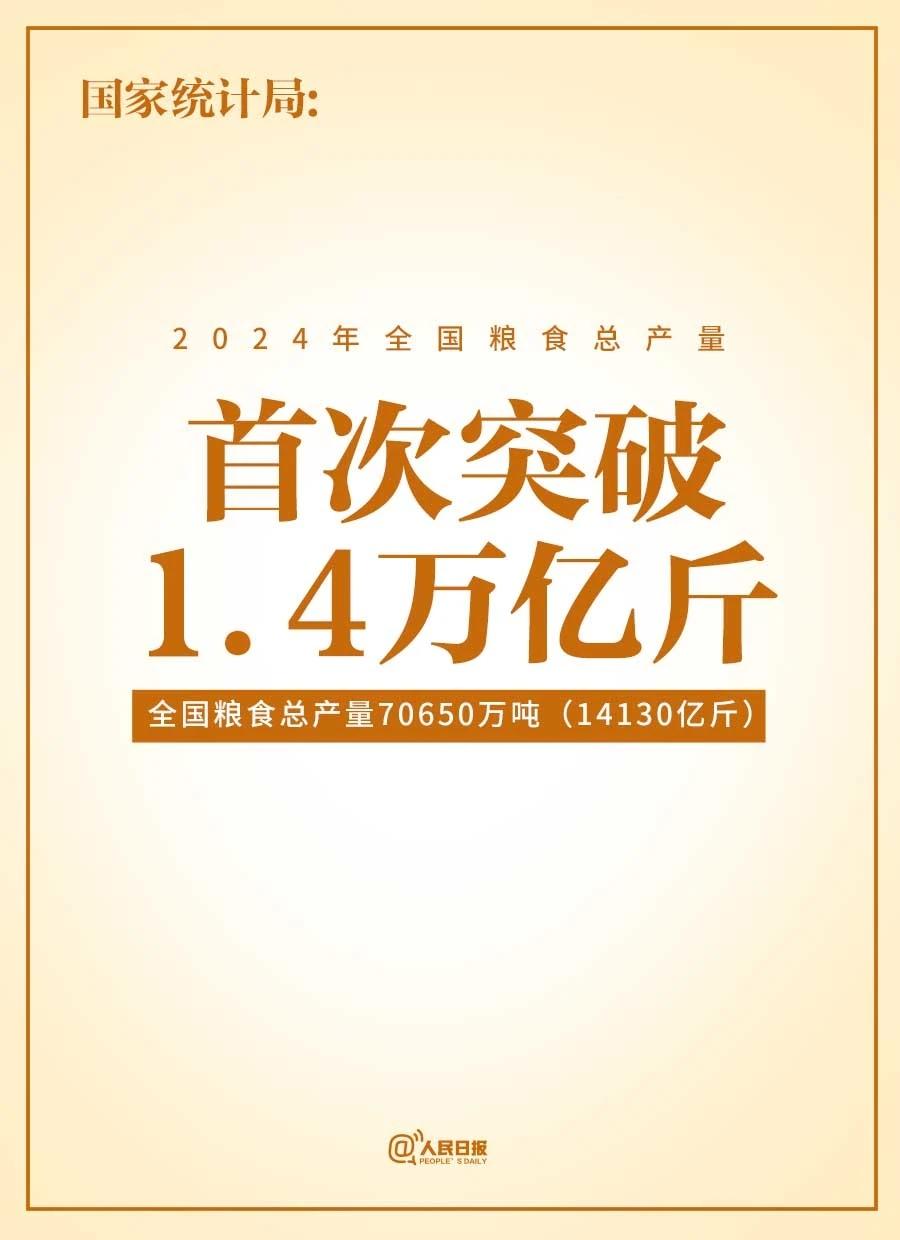 大丰收！全年粮食产量突破1.4万亿斤
据报道，今年全国粮食产量创历史新高，可喜可