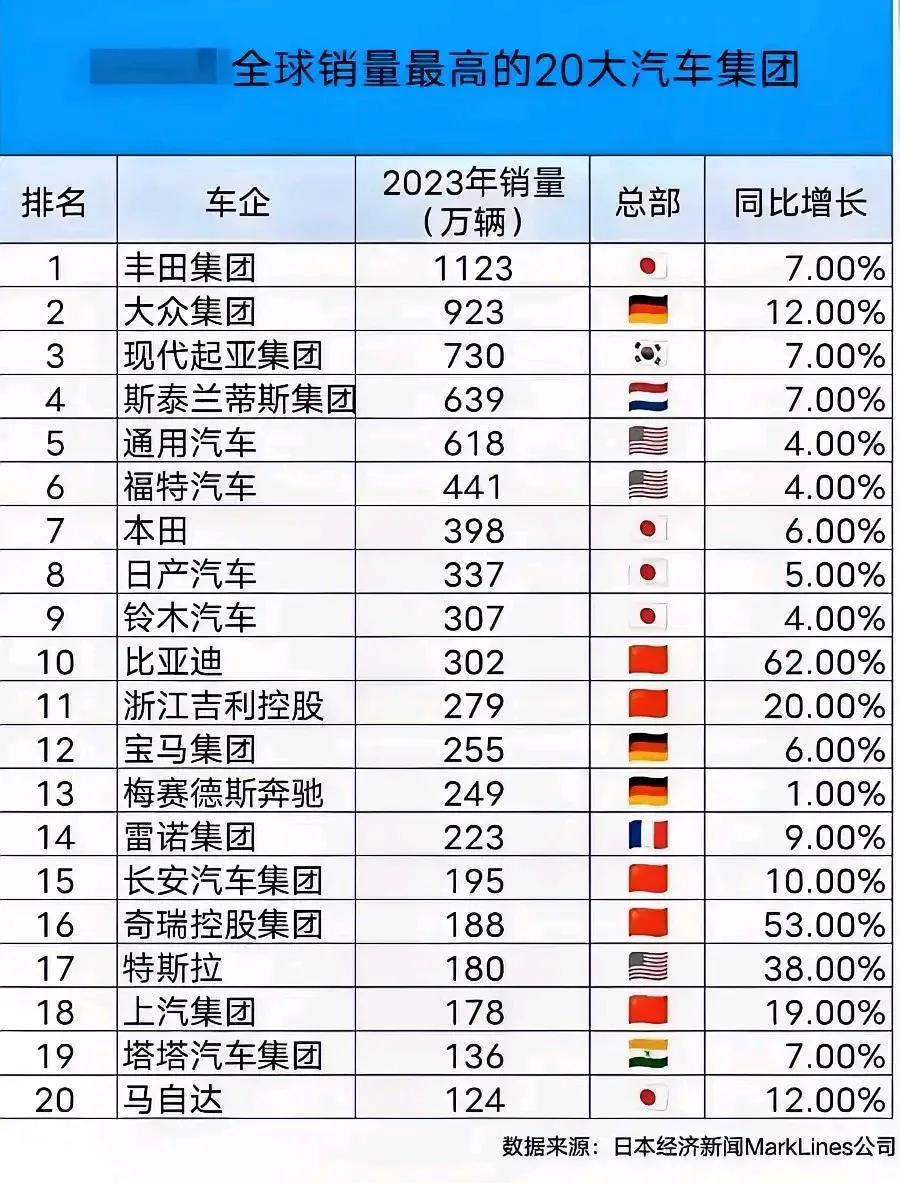 根据一位在武汉奋斗超过十年的老同学的叙述，他所就职的某大型汽车制造企业，自今年起