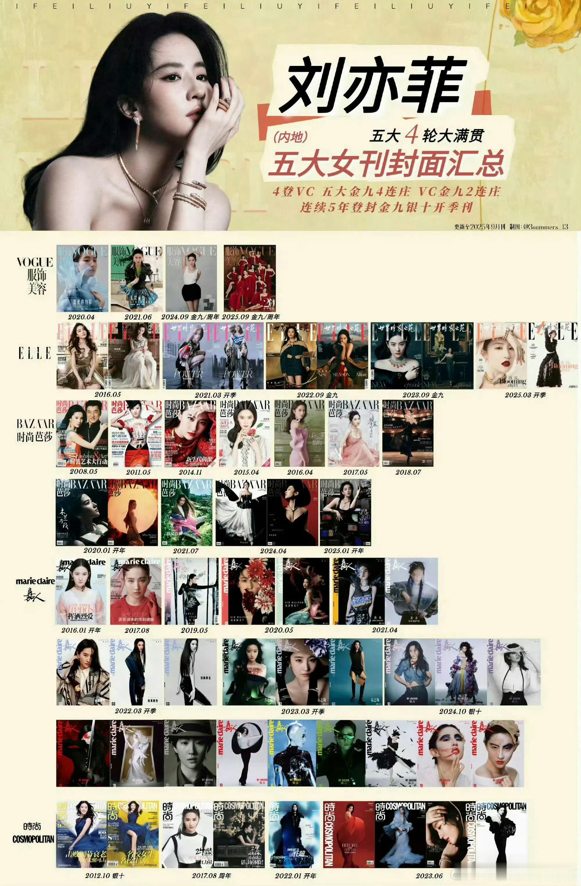 曝时尚芭莎新主编封面首秀是刘亦菲 刘亦菲金九杂志五连登Vogue cos🐱 芭