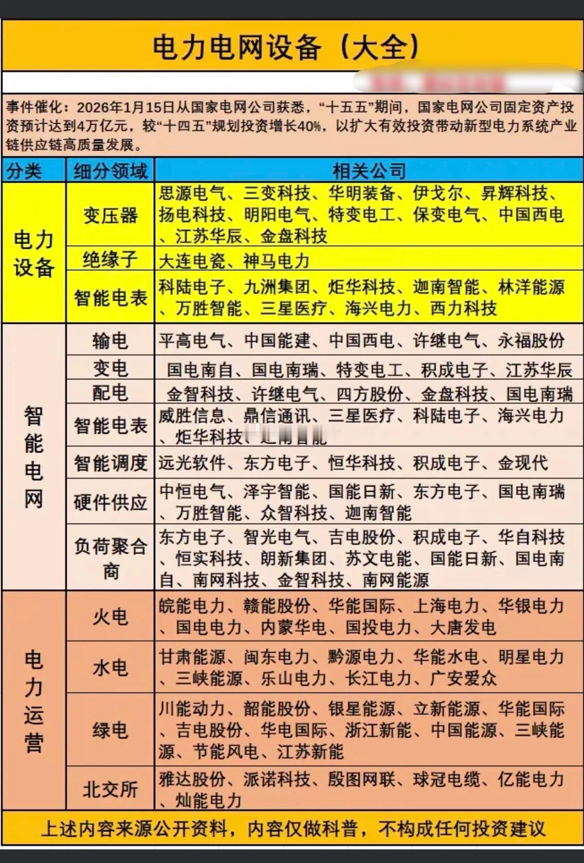 电力电网设备！（全景梳理）1.19日，整个市场智能电网板块，累计23股涨停。AI
