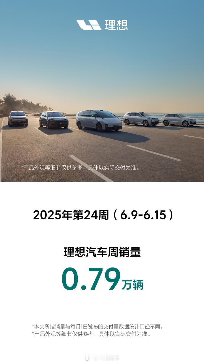 2025 年第 24 周（6.9 - 6.15），理想汽车周销量达 0.79 万