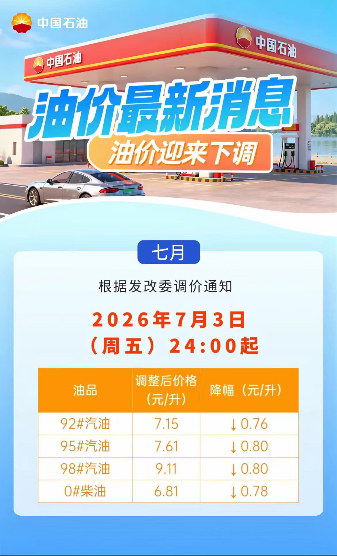 成品油价6年来最大降幅落地油价只要越来越便宜，看看车市会不会回暖 厦门