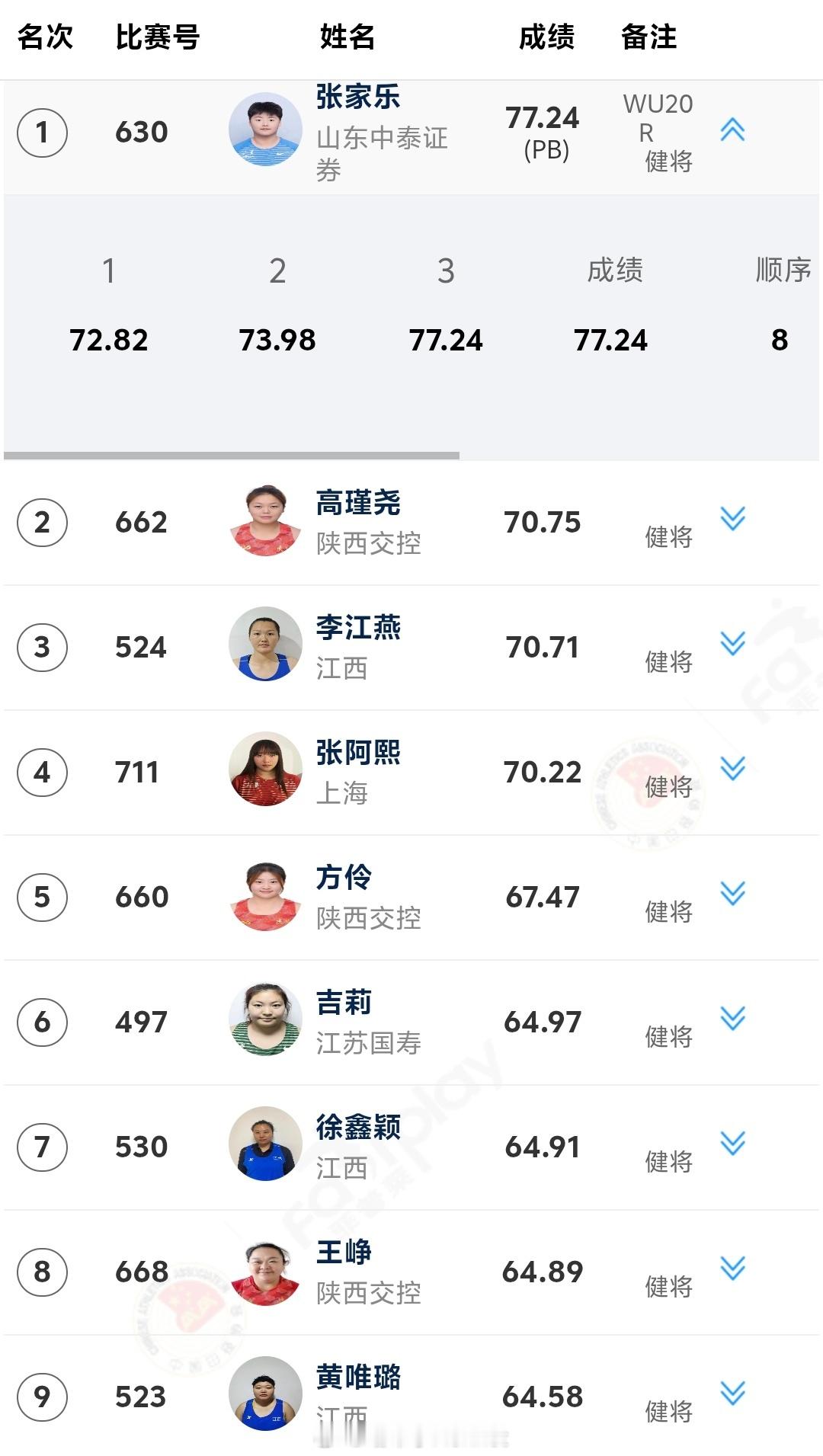 再刷世界青年纪录！田径说一哈2025全国田径锦标赛你不知道的田径故事 ​​​