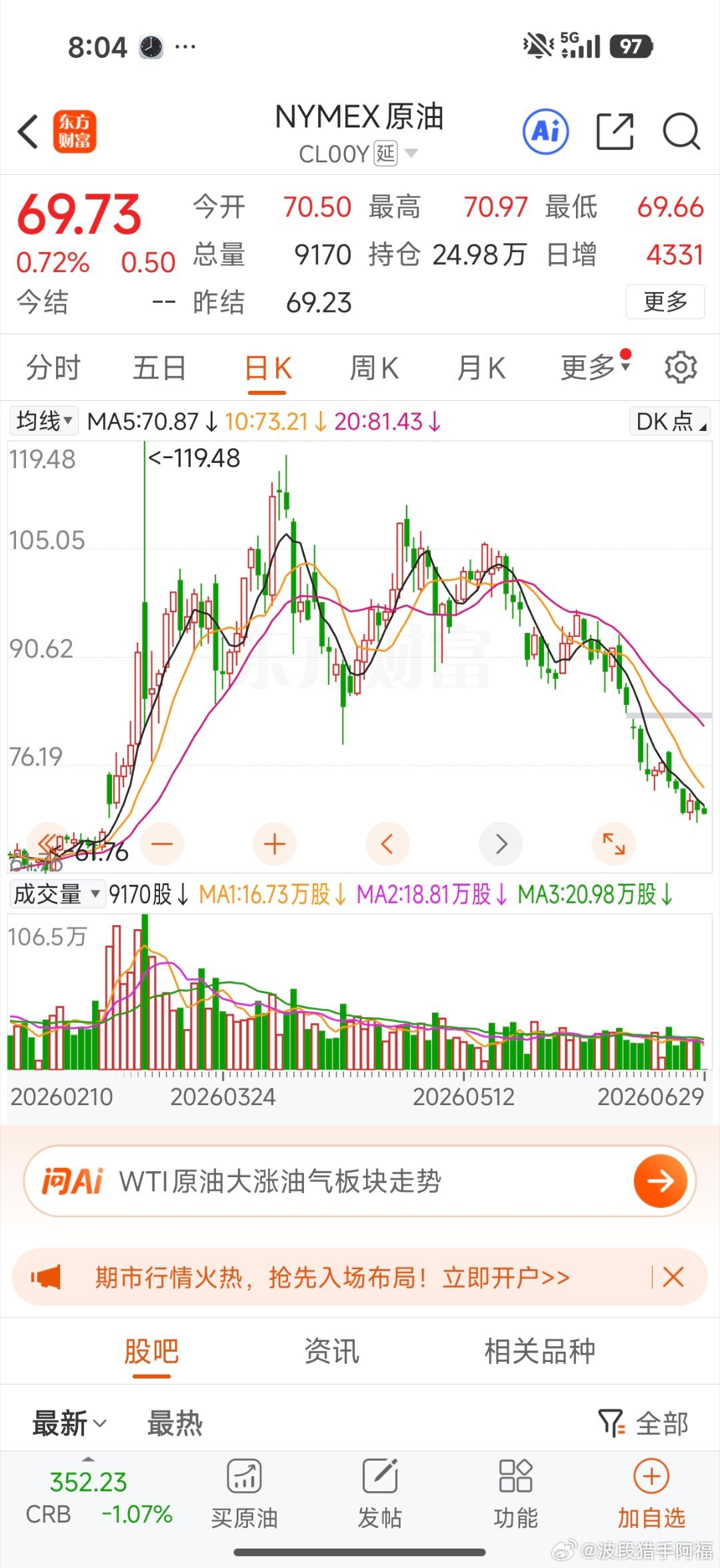 原油回到6开头，价值回归 
