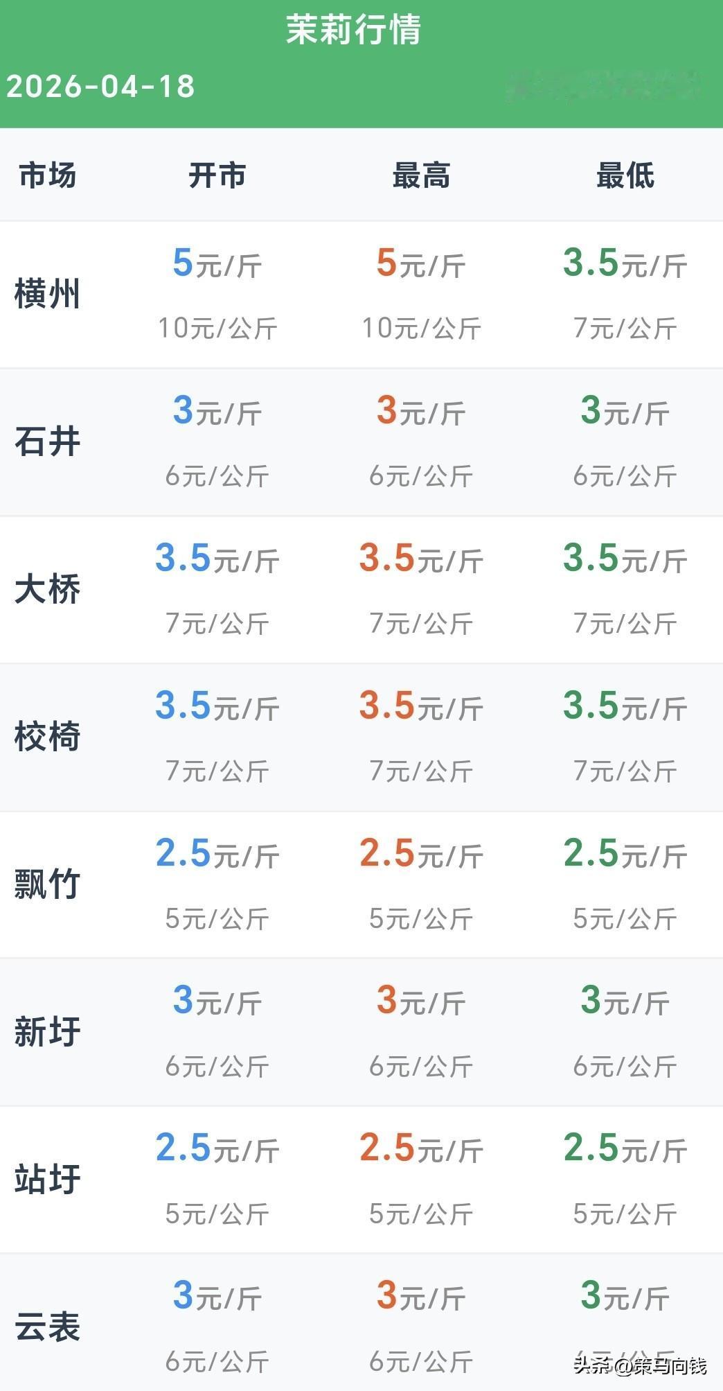 时间:2026年4月18日
地点:广西南宁横州市
       今天不怎么打算想