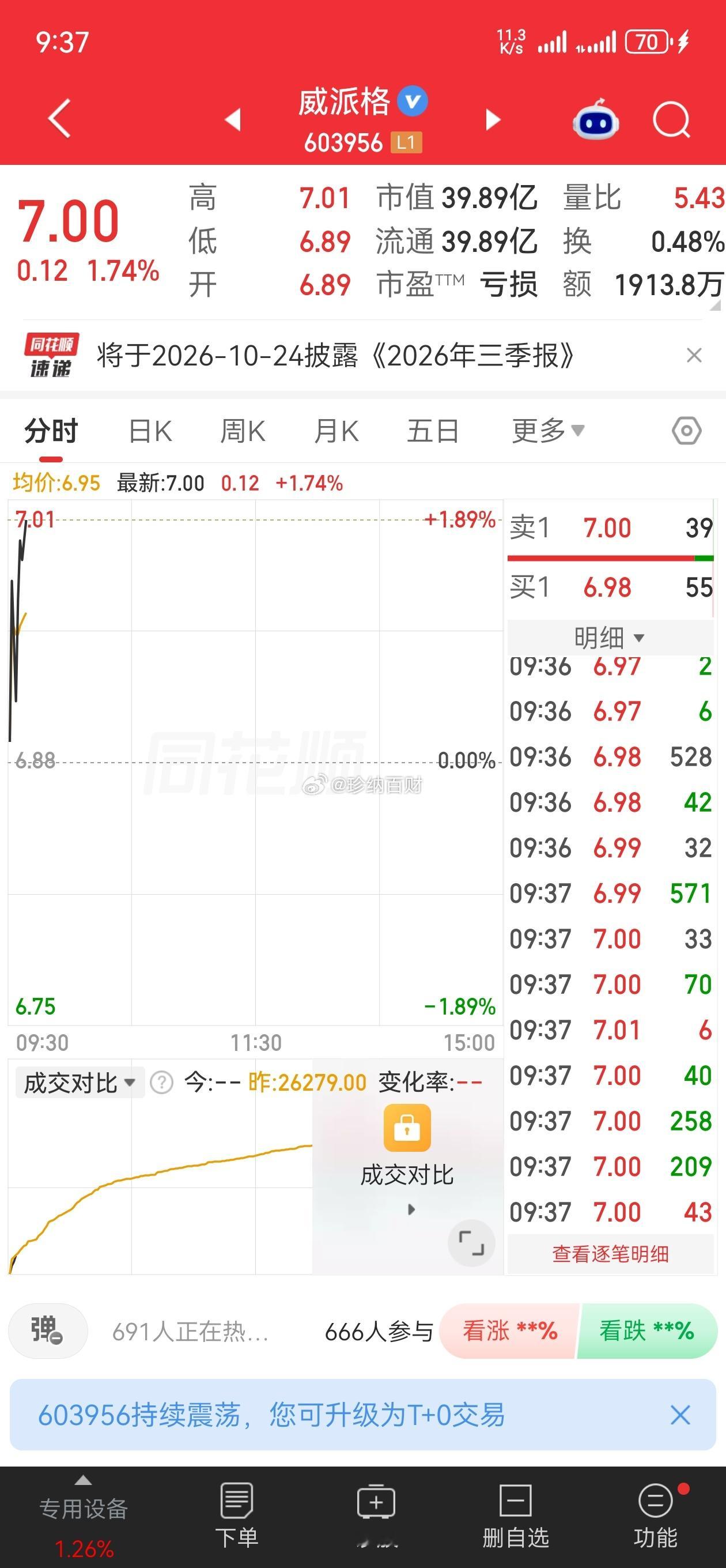 威派，回本，接下来要做的就是坐等丰收了[可爱][可爱]还在的友友评论区，打个8[