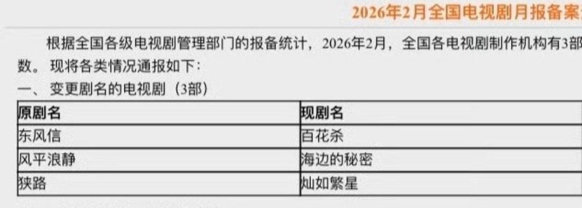 孟子义何与百花杀、虞书欣陈靖可灿如繁星剧名变更公示。马上下证了。🎉 