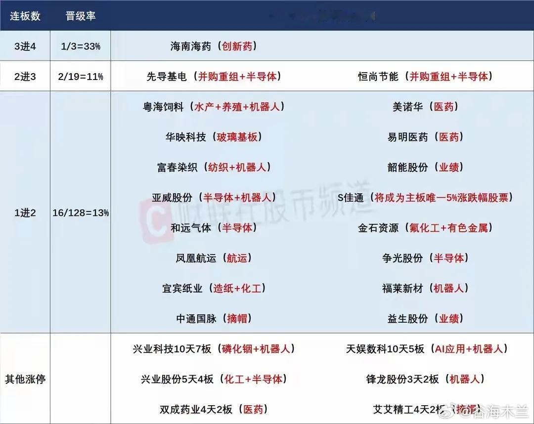 7月3日盘前预案：科技恐慌情绪还是将持续？电子级氢氟酸依然是今天最大看点！1、昨
