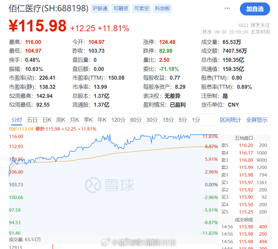 【#A股首家上市公司拟使用专项贷款增持#】A股首家上市公司响应央行号召，准备使用