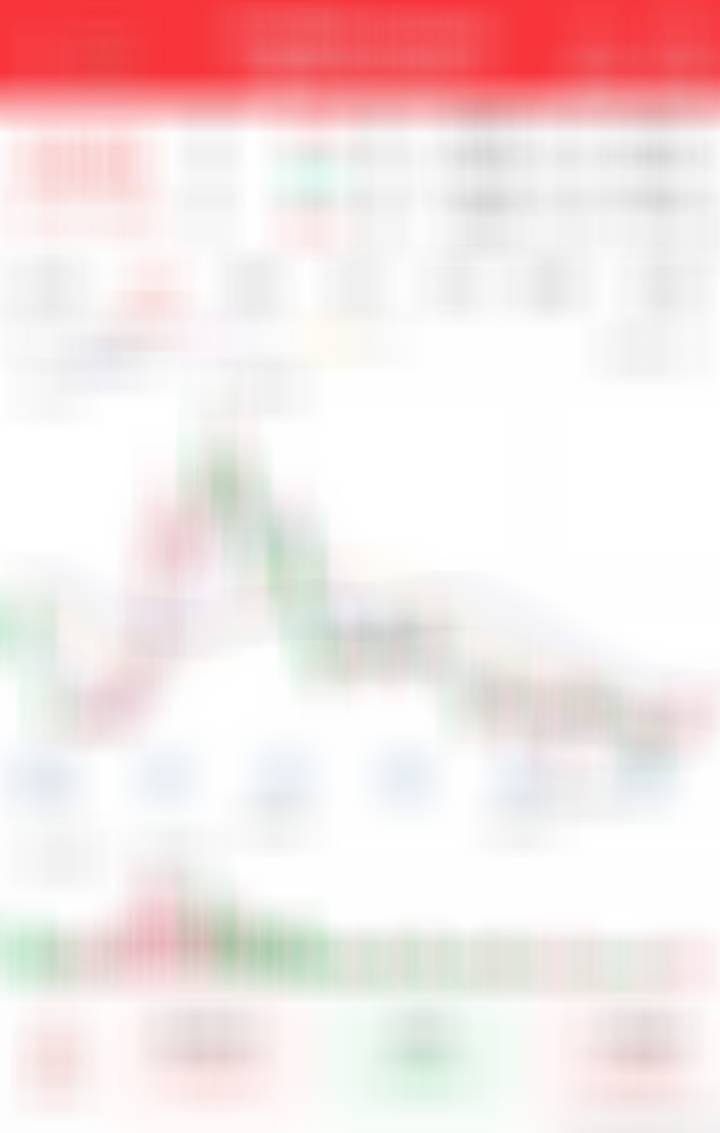 1-2成仓位埋伏 ​​​