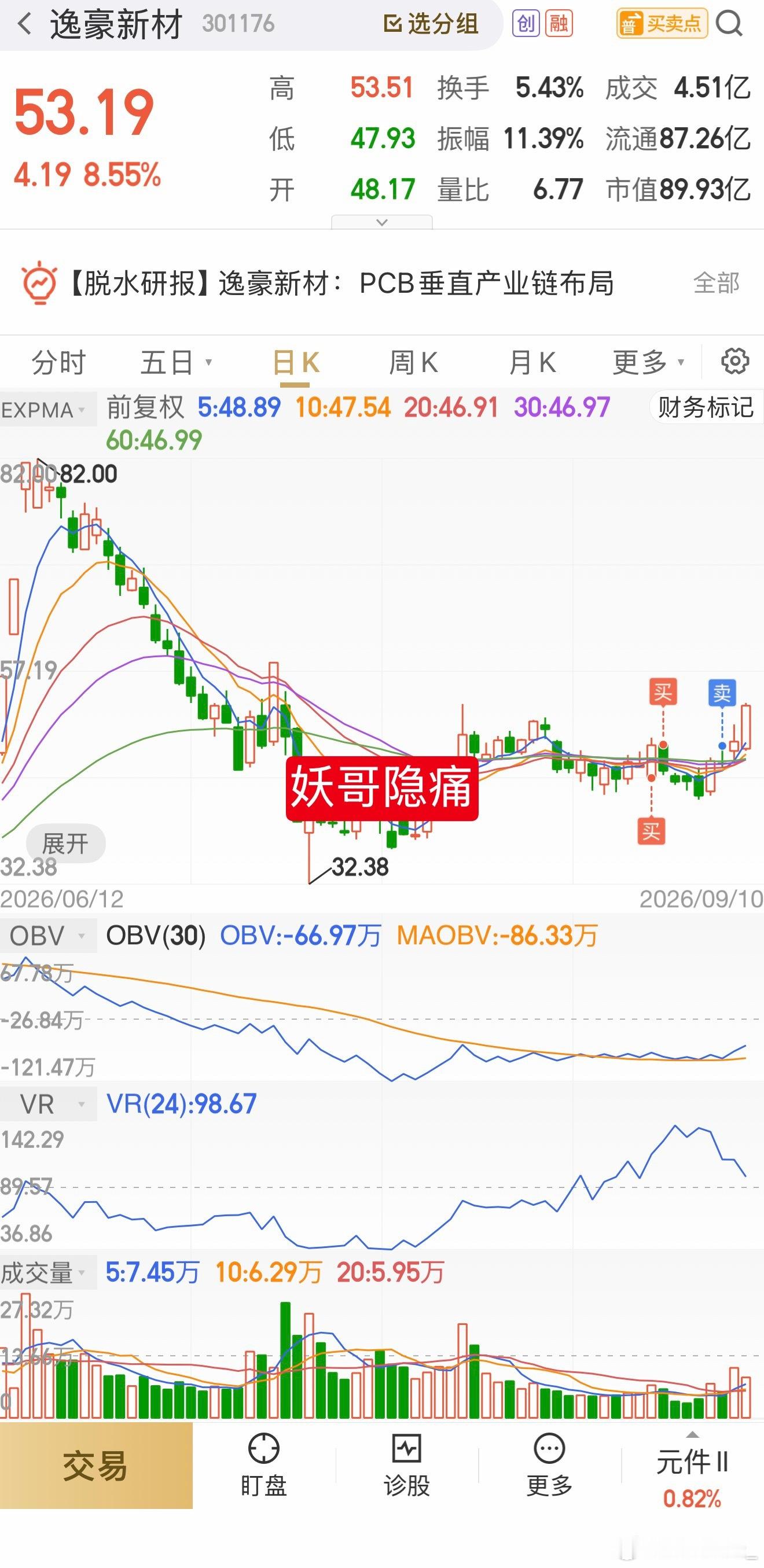 逸豪！妖哥的痛，失败策略！ ​​​