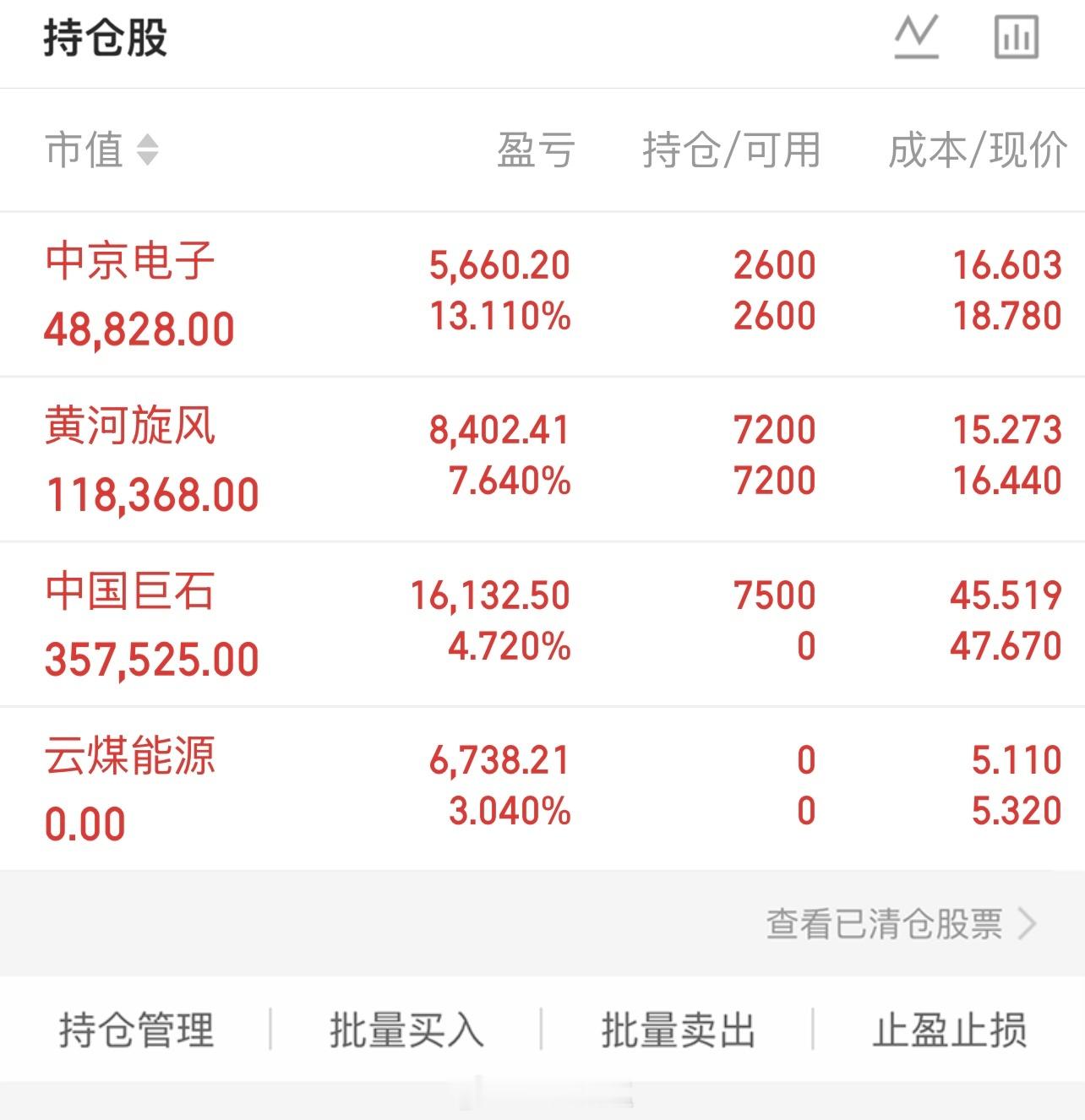 持仓更新中京电子：目前还拿着，这只个股强势一直都在，暂时不做决定，等待它后续的上