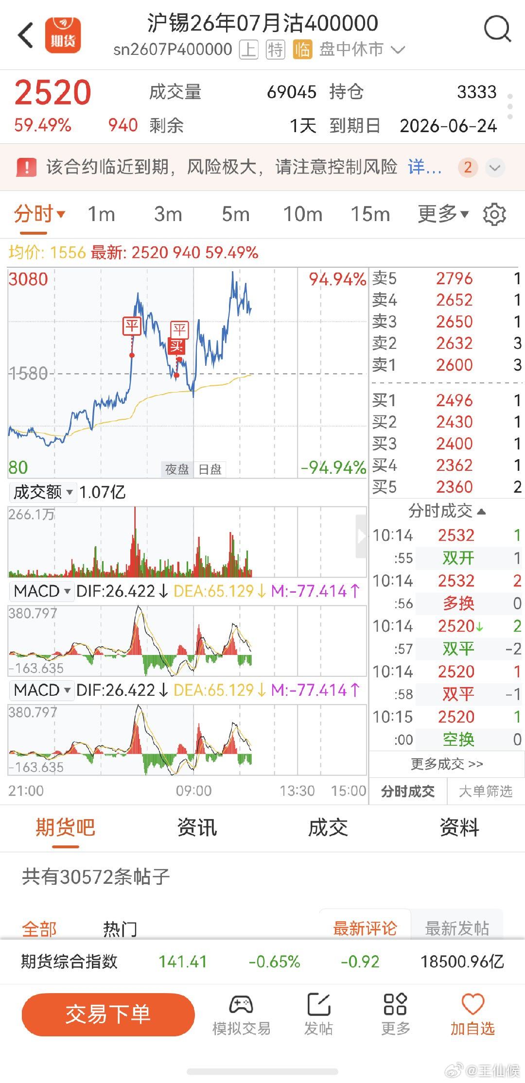 沪锡期权 对也不对，翻倍行情又错过了 
