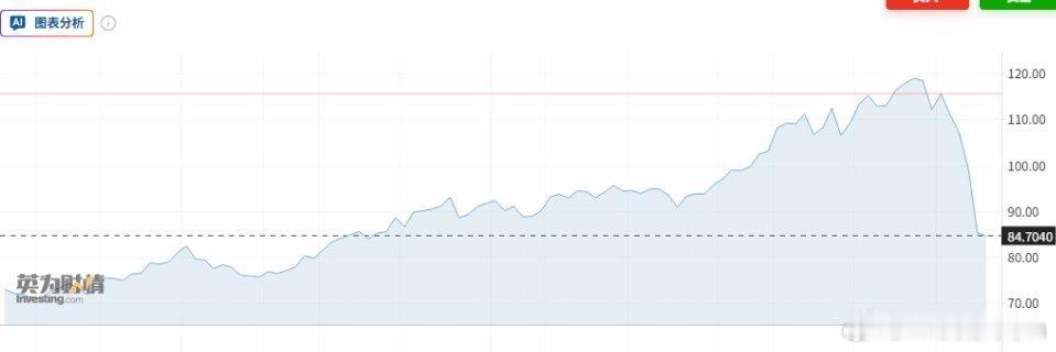 黄金白银遭遇史诗级跳水，背后“推手”究竟是谁？北京时间2026年1月30日晚，对