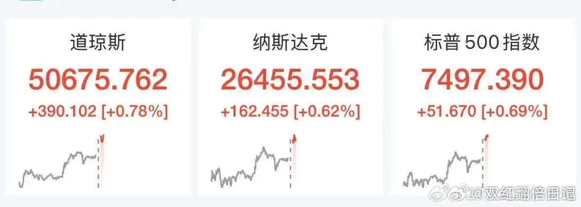 道指深夜涨近400点创新高AMD涨超6%，热门中概股普跌，老虎证券富途控股跌近2