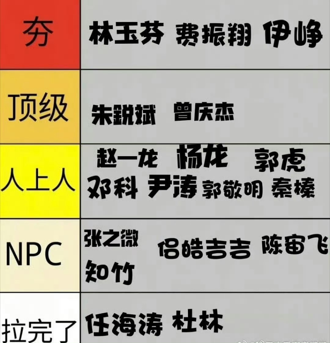 网友给古偶导演拉表 网友给古偶导演拉表格！！网友给古偶导演拉表格