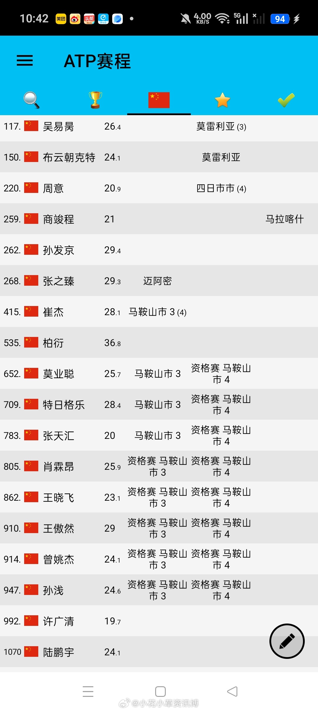 中国男网参赛计划 