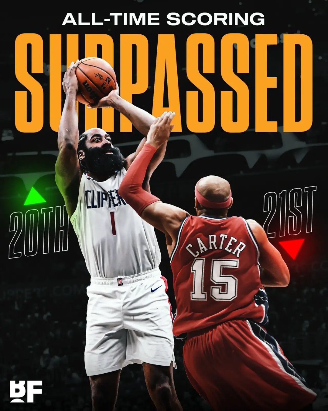 里程悲！哈登生涯总得分（25729）超越卡特升至nba联盟历史得分榜第20位，但