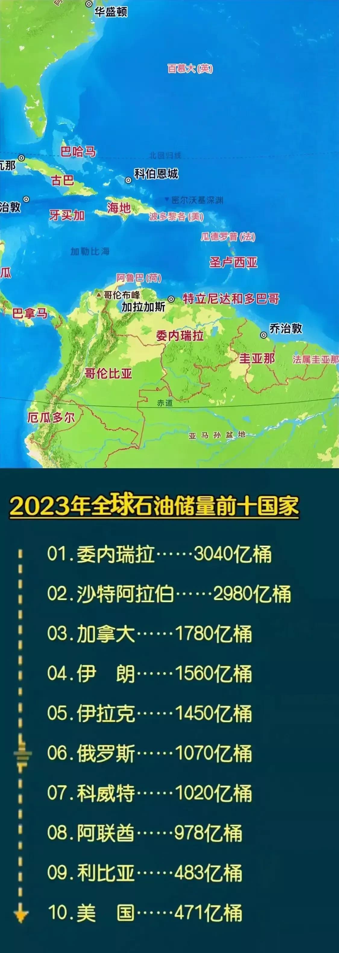 盘点世界石油最多的十大国家
委内瑞拉第一