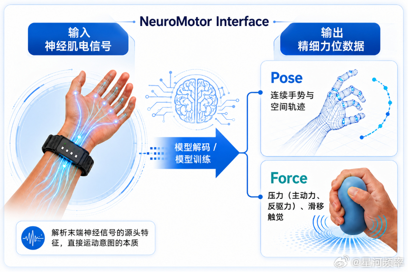 最近，具身智能数据技术公司OriginFlow接连完成天使轮、战略轮、Pre-A