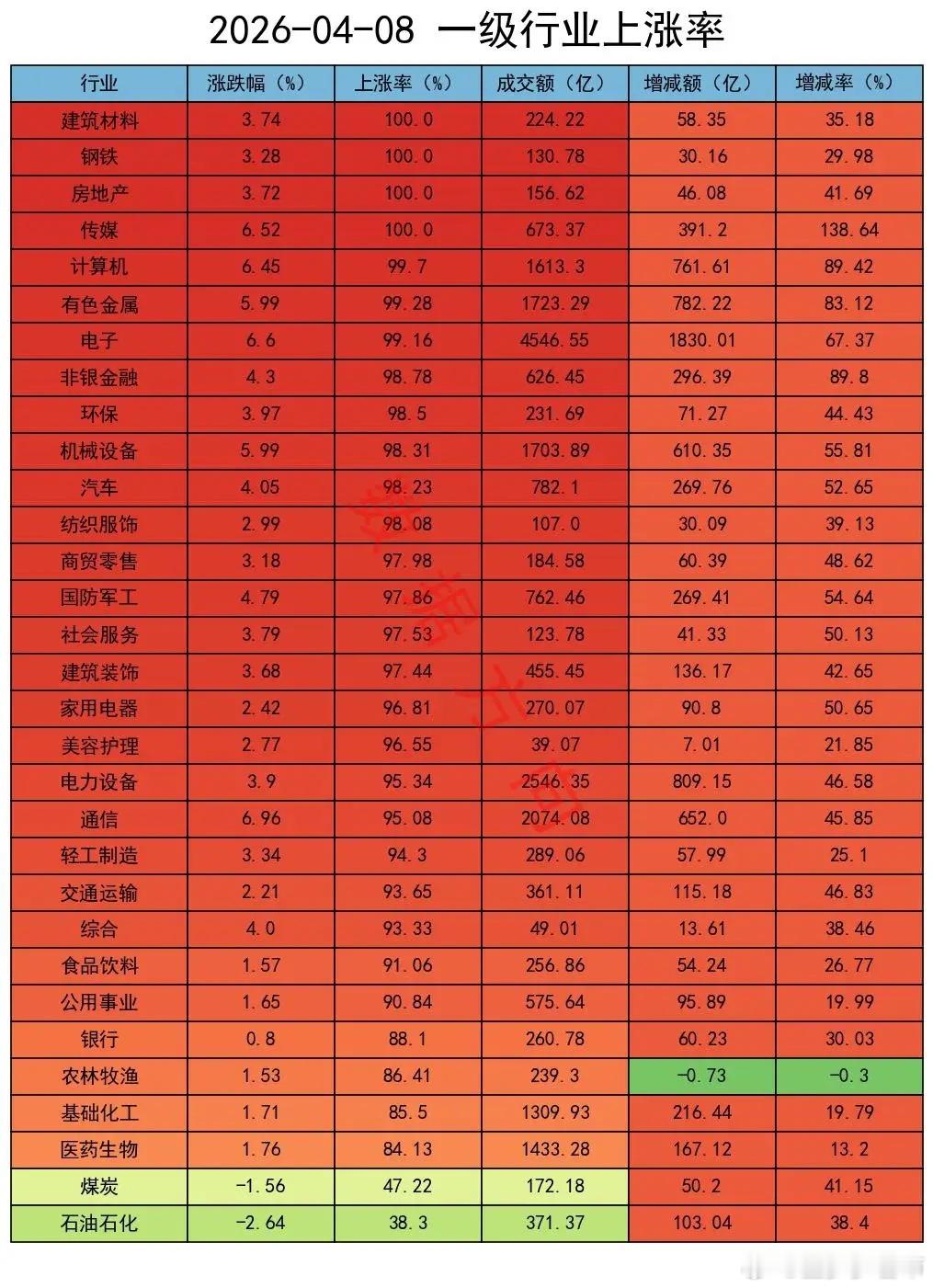 今日看盘  大逆转日，机构疯狂加空在特朗普设定的最后期限仅剩不到90分钟的紧张时