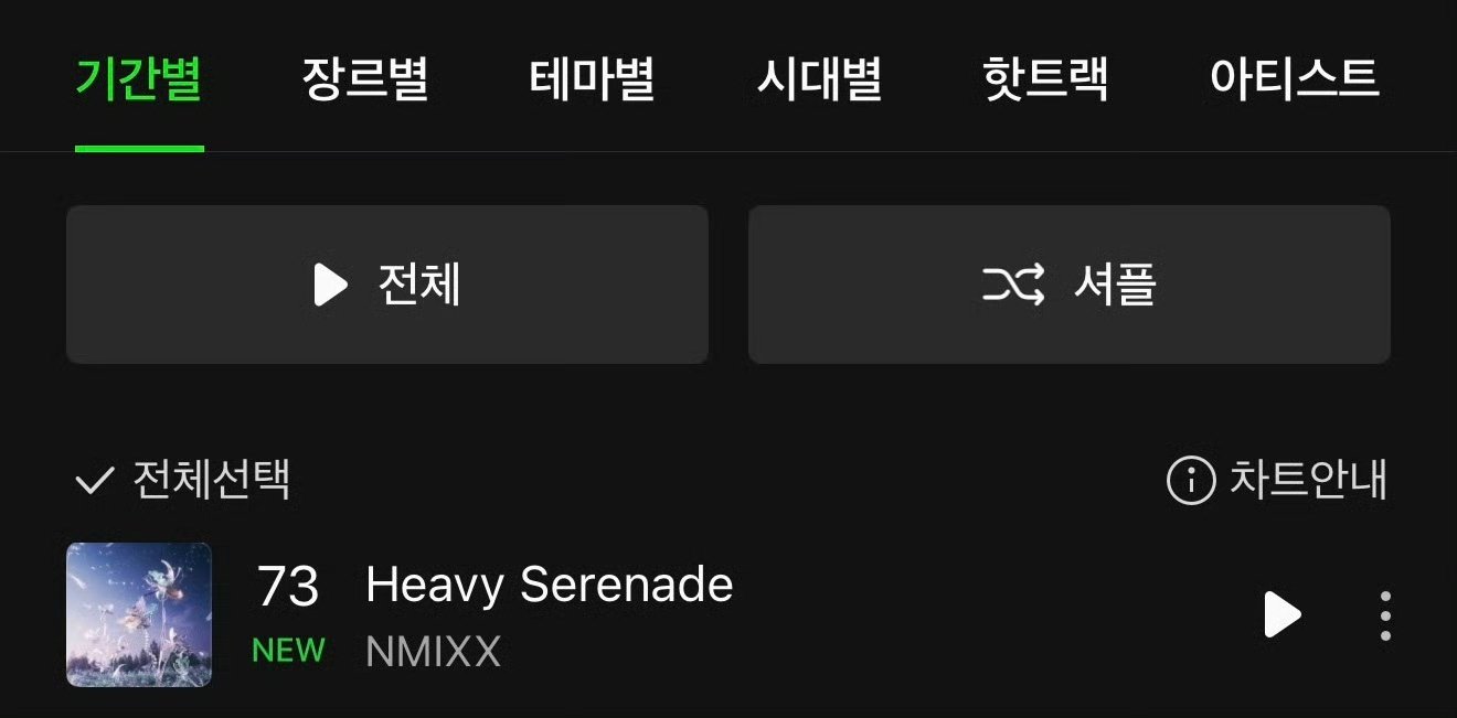 nmixx新歌回归成绩nmixx回归新歌成绩NMIXX回归新歌 《Heavy S