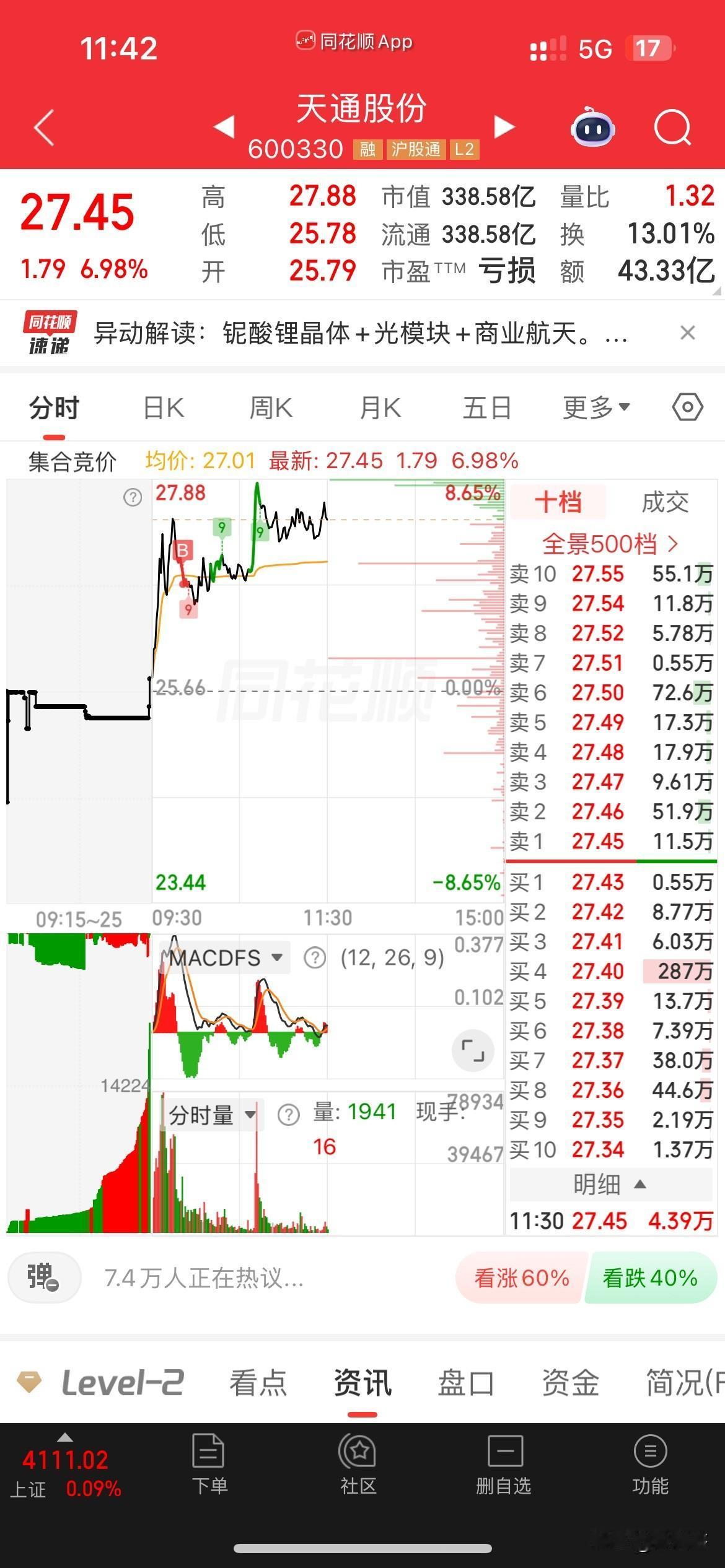 又激进一把！
上午手里三只票，
全军覆没，
真是没想到，
搞的有点恼火，
硬是逼