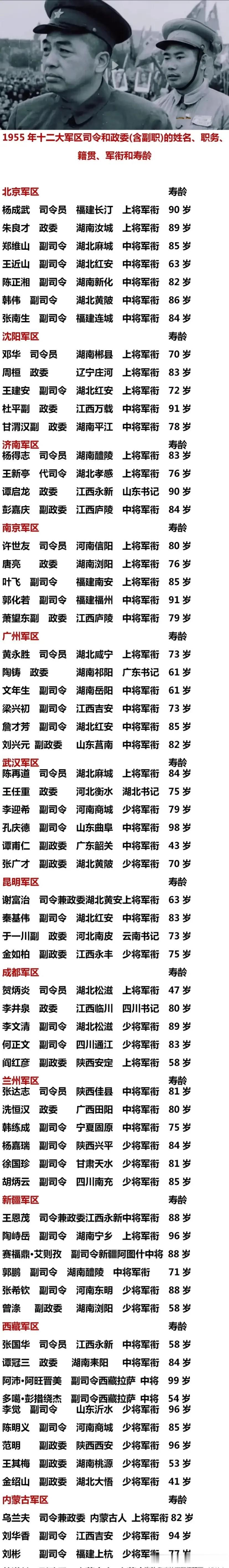 在彭德怀元帅身后略显稚嫩的就是杨得志上将。杨得志上将在建国后的成就非常高。不仅参