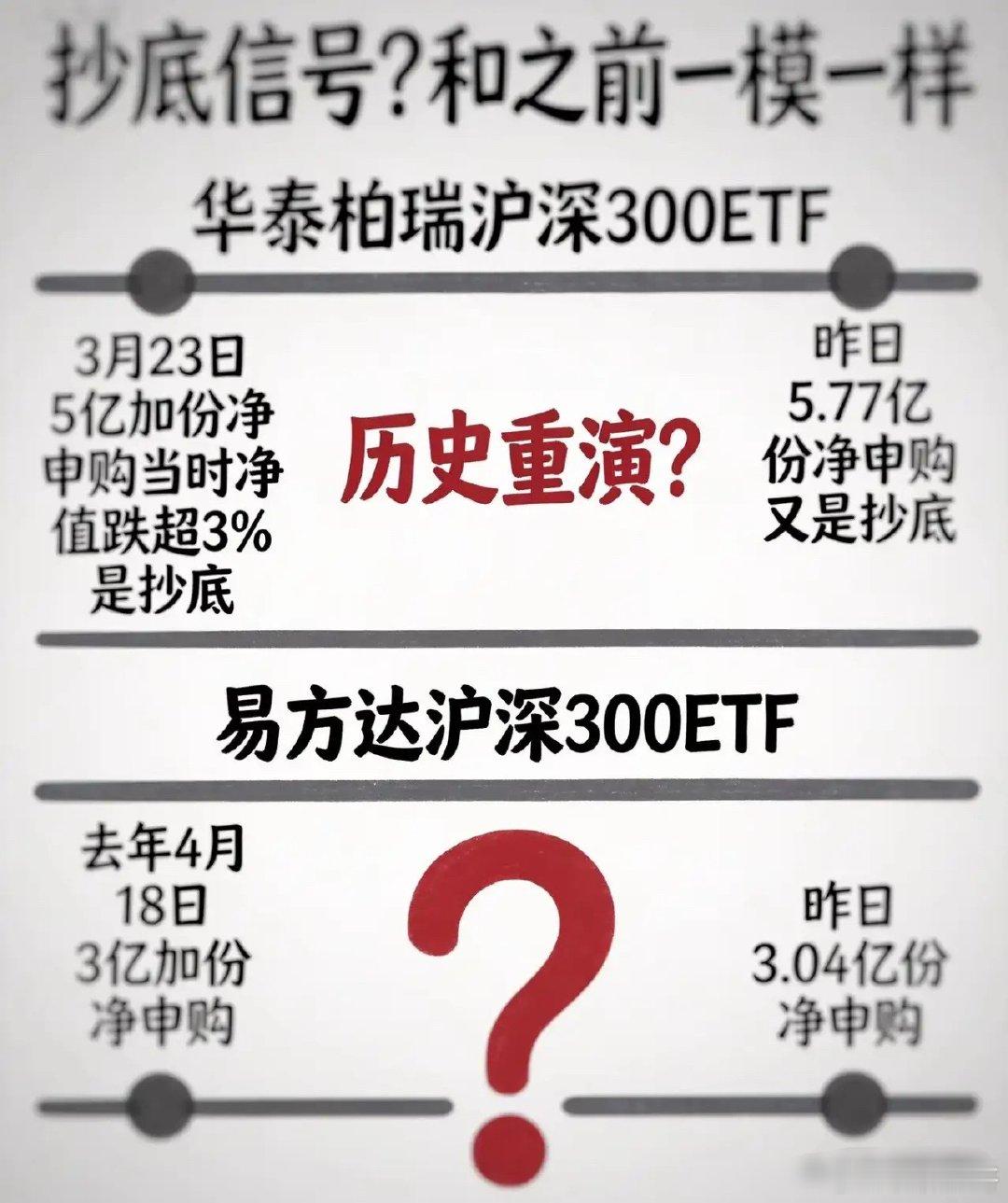 神秘资金砸下200亿！连续16周出逃后突然掉头，A股的底牌藏不住了！散户恐慌割肉
