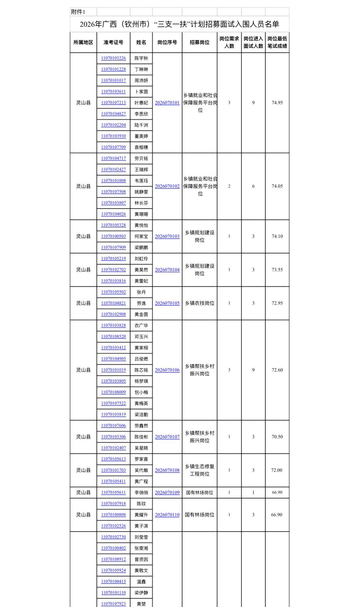 【广西钦州】2026年广西（钦州市）高校毕业生“三支一扶”计划招募面试公告（补充