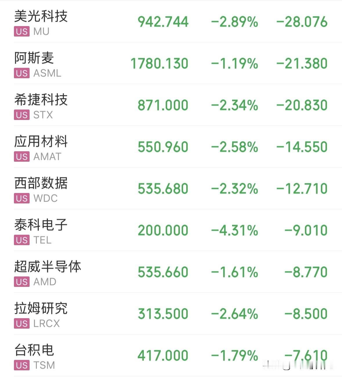 突发利好：一是体育强国建设“十五五”规划发布 ，到2030年产业规模破7万亿，围