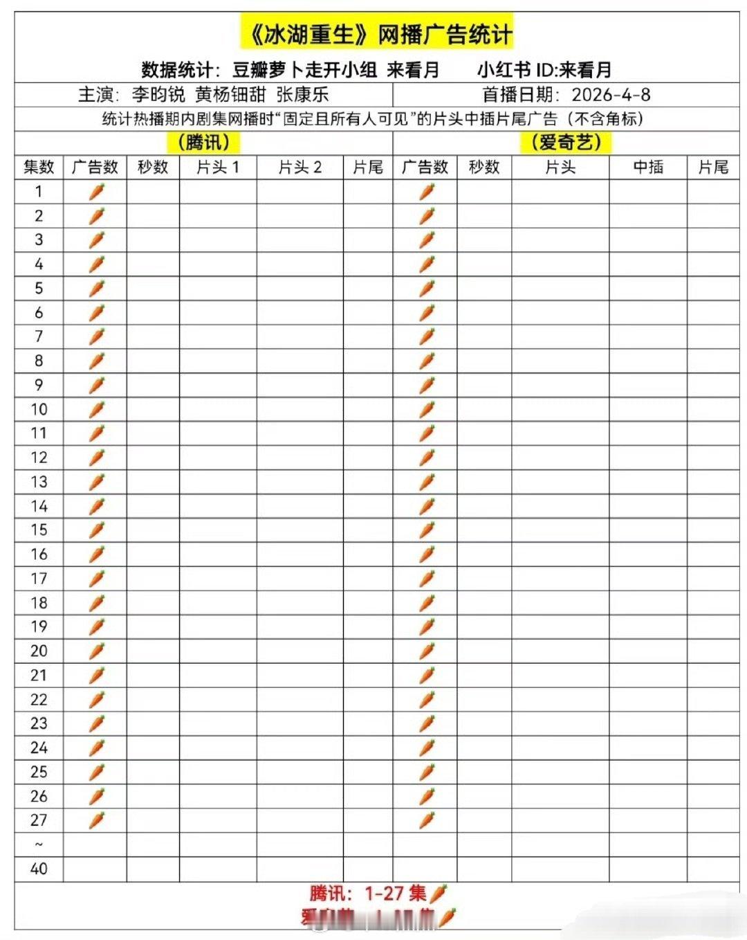 这……🥕吃不完，真的吃不完 