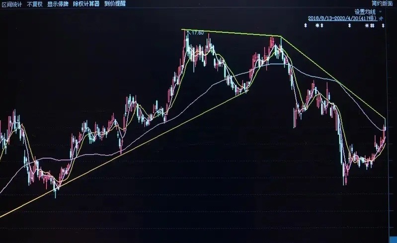 证券为何反弹？能否再创9.24行情？技术面我在上周连续发文已经说明，周线仙人指路
