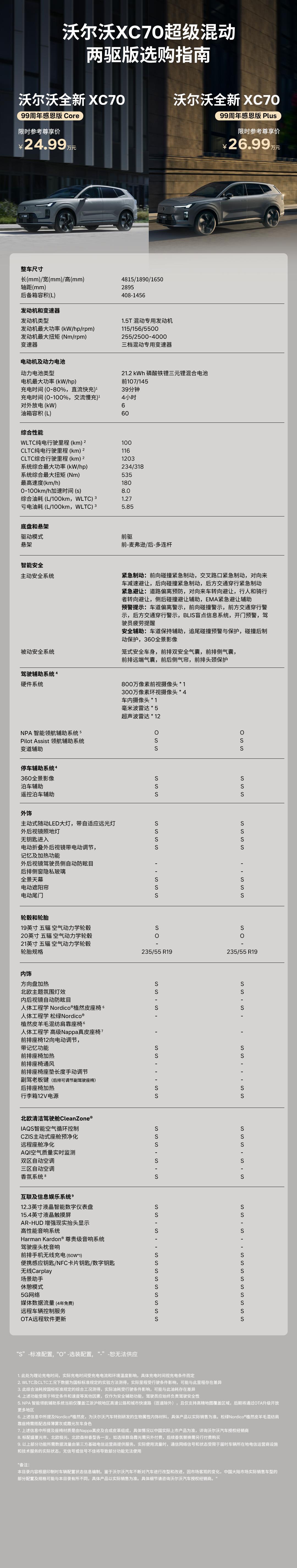 全新XC70 99周年感恩版价钱来了，这也太香了吧，25万级豪华中大型SUV买它