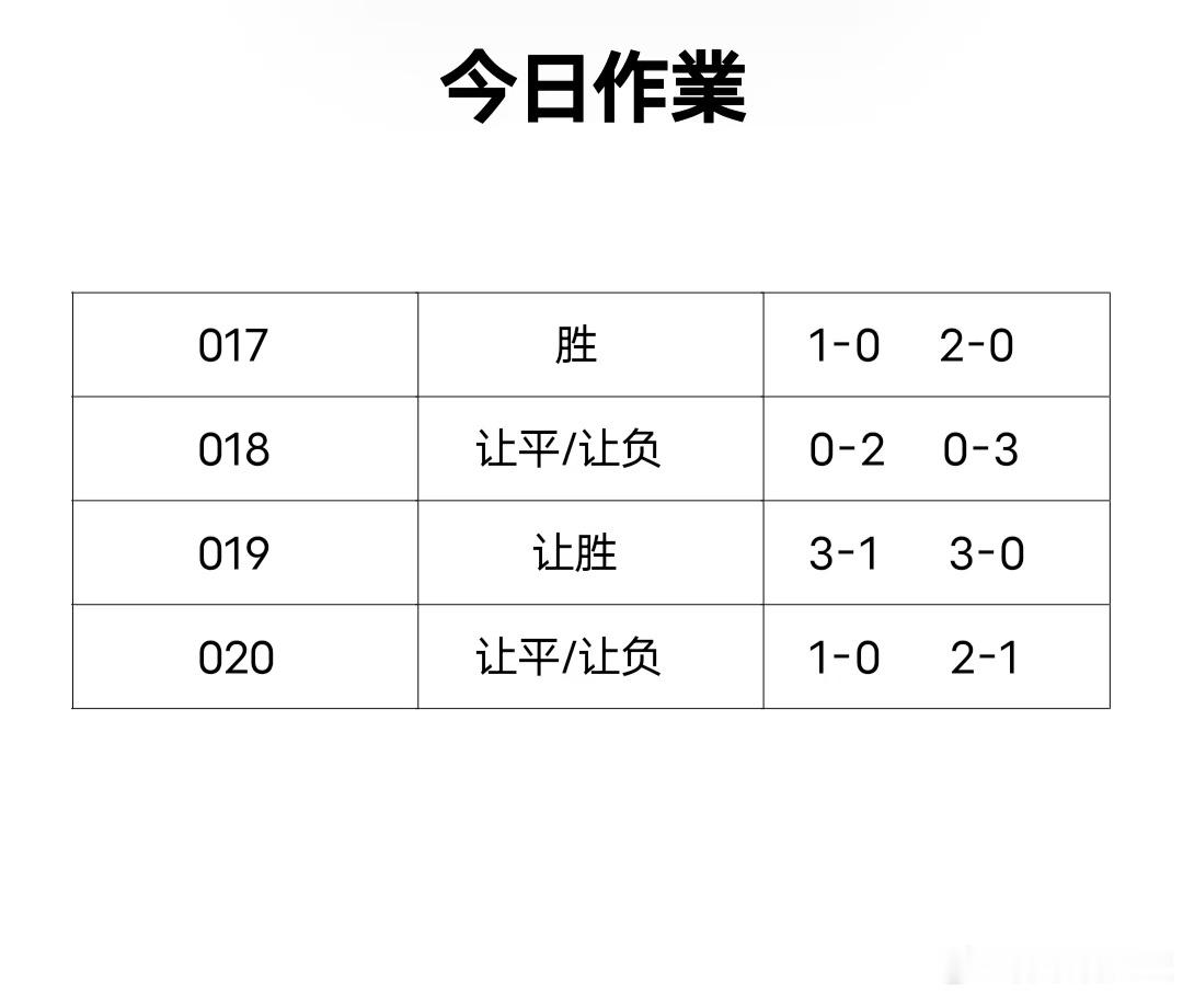 昨日四场比赛全部以平局收场，比利时队、伊朗队还在意料之中，西班牙队爆了大冷属实让