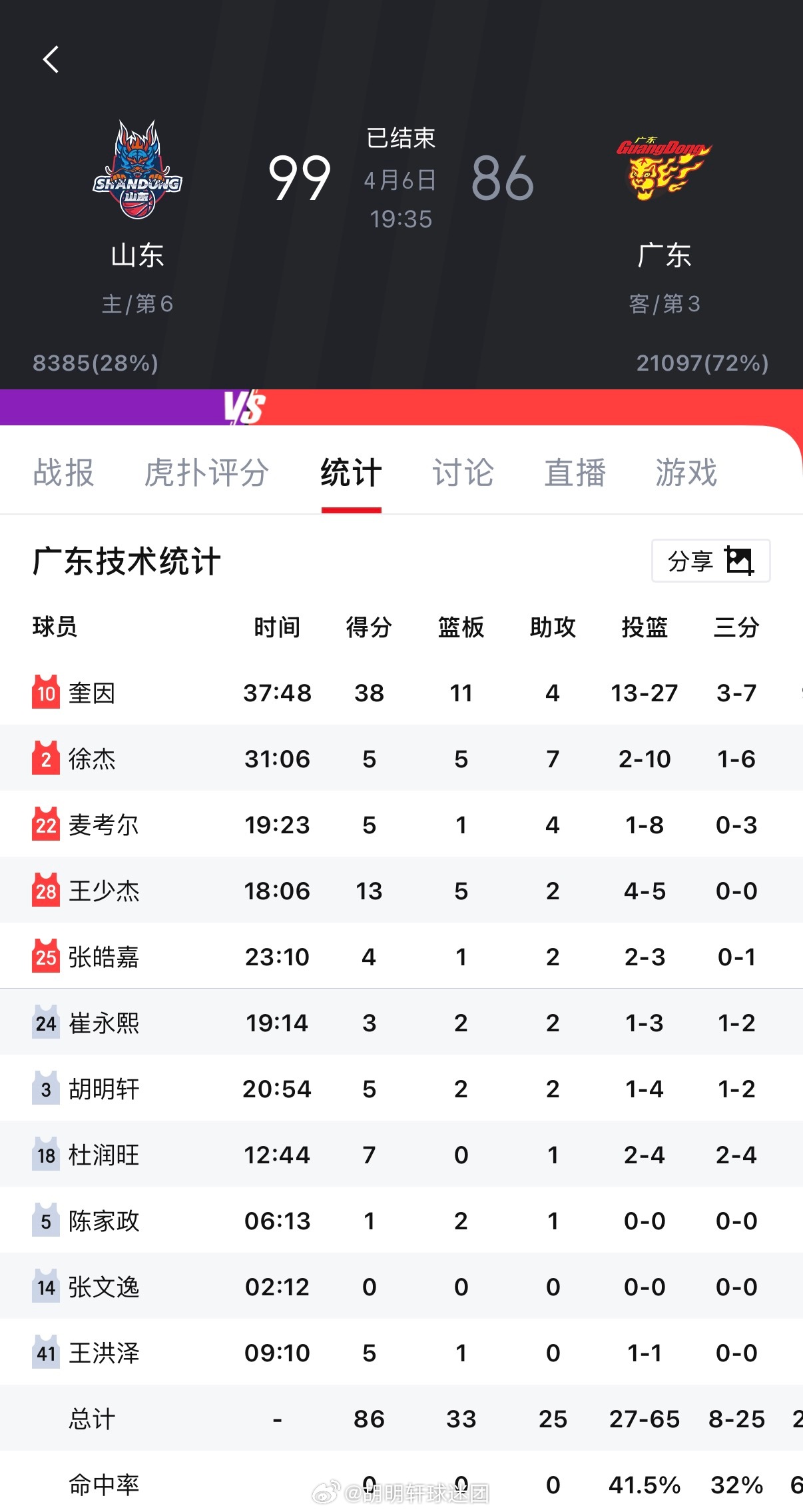 胡明轩山东男篮vs广东男篮 🏀CBA联赛25-26赛季常规赛第35轮⛹️   