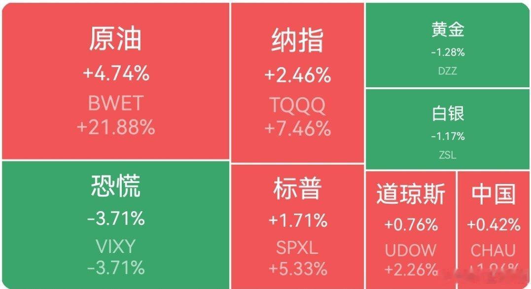 【周一外围市场：美股三大指数集体收涨 热门中概股普涨 夜盘富时A50期指微涨收盘