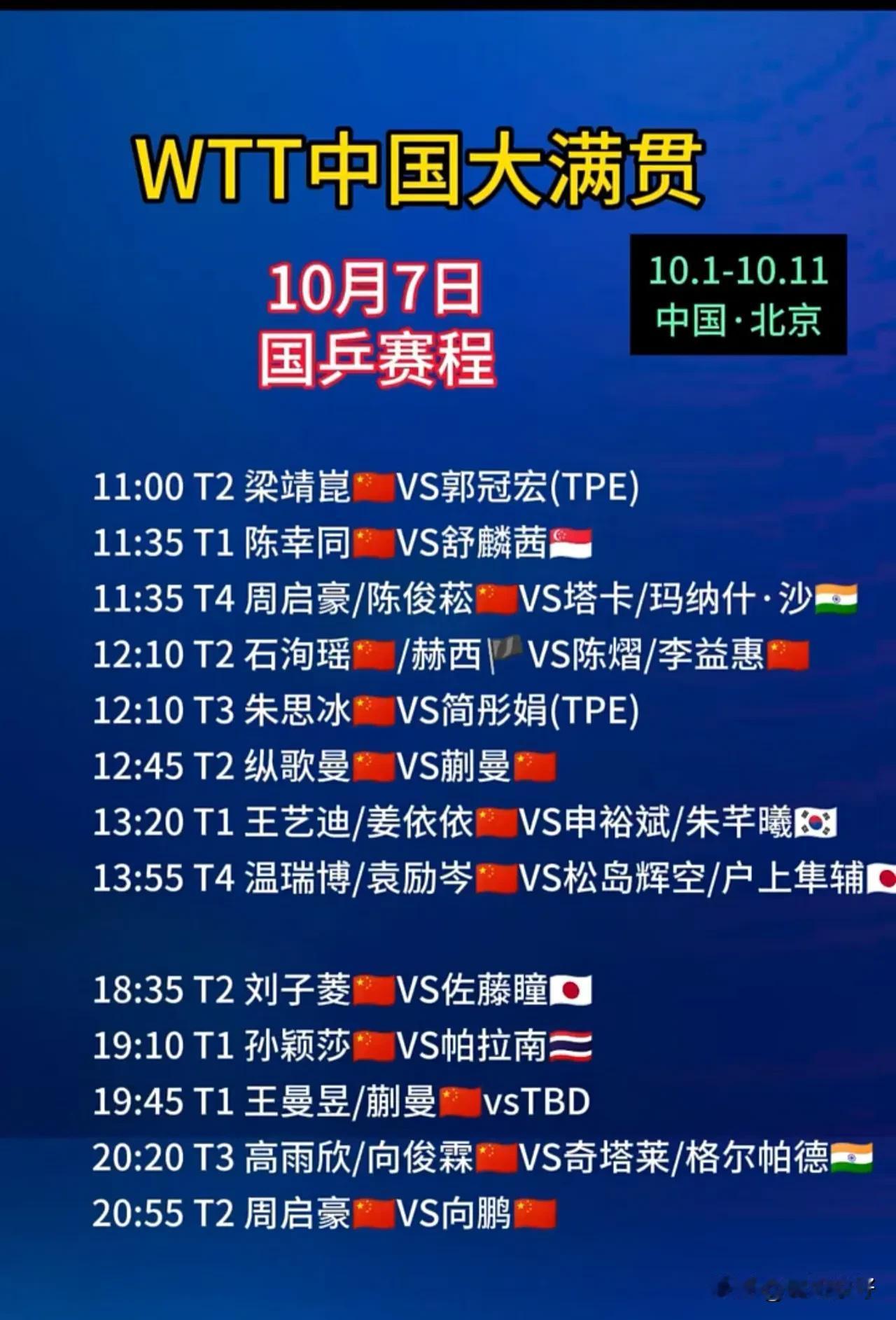 WTT中国大满贯， 2026年10月7日国乒赛程表。