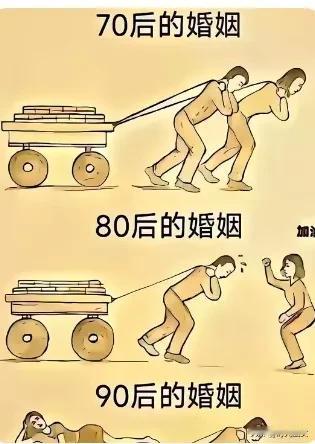 我揣测，这或许正是当下婚姻缔结率不断下滑的深层缘由！

对于70后而言，伴侣间心
