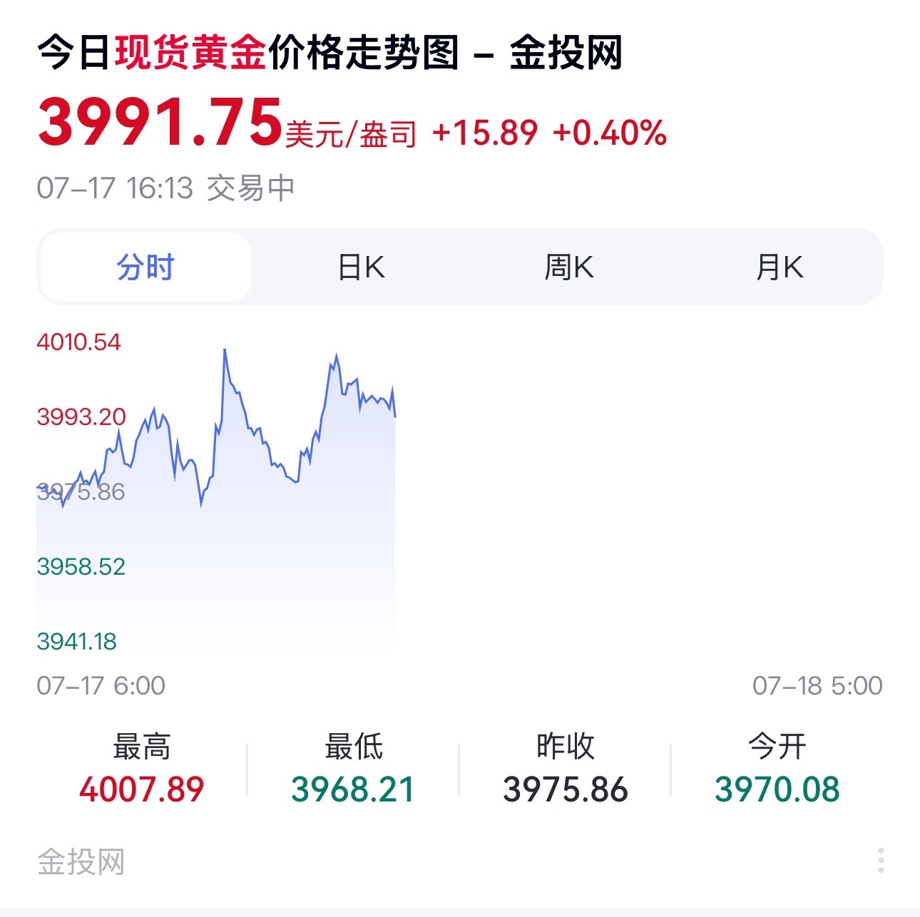 A股正迎来年内难得的黄金买点继续再等等 