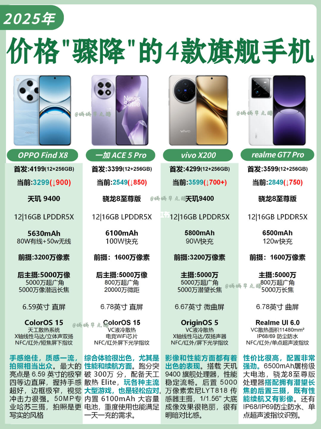 2025价格