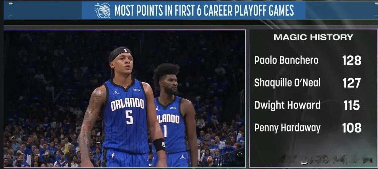 魔术队季后赛历史前六场比赛得分最多🔥

⭐️ 保罗·班切罗 — 128 分
⭐