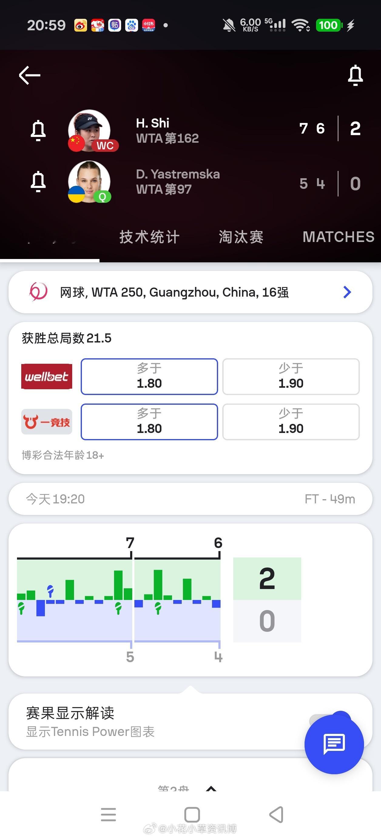 小花小草资讯[超话]wta[超话]【广网WTA250】女单正赛第二轮持外卡出战的