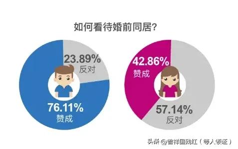 同居2年，因6万彩礼，几年的感情就这样完了，只因婆婆说：我们一分钱都不会出，你一