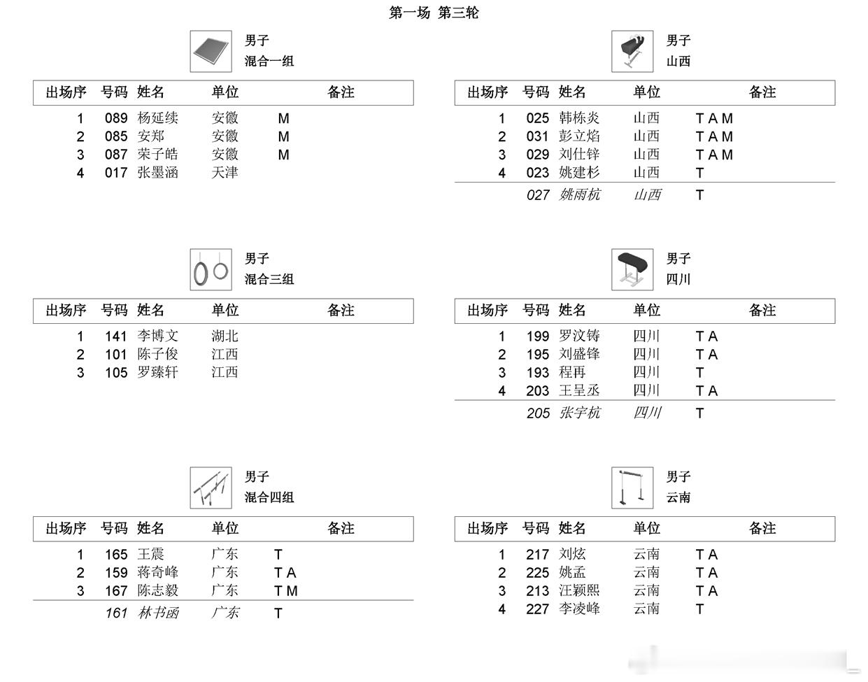 全锦赛 男子资格赛暨团体决赛明天开赛，出场顺序如图。由微博，咪咕体育，福建体育，