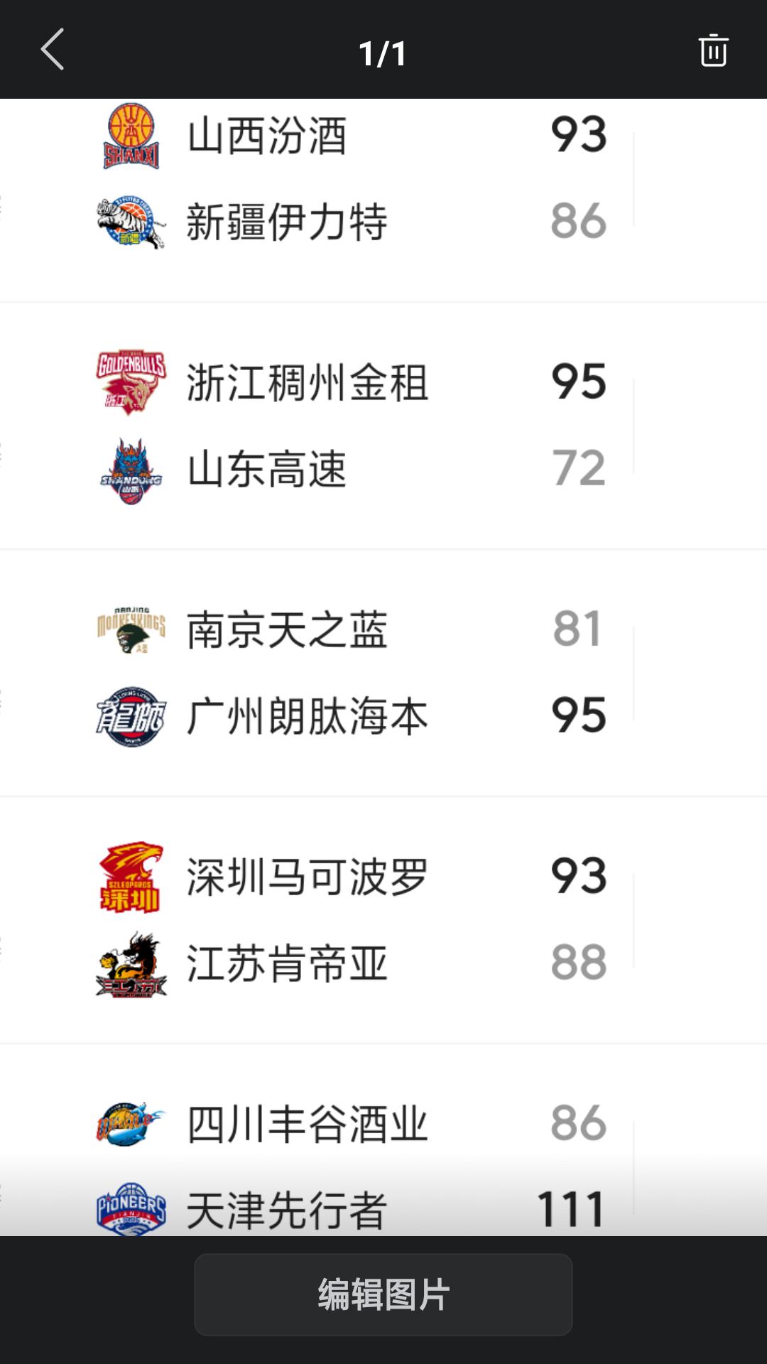 【CBA 昨日战报】昨晚CBA 常规赛进行第37轮最后五场比赛，除山东队客场大比