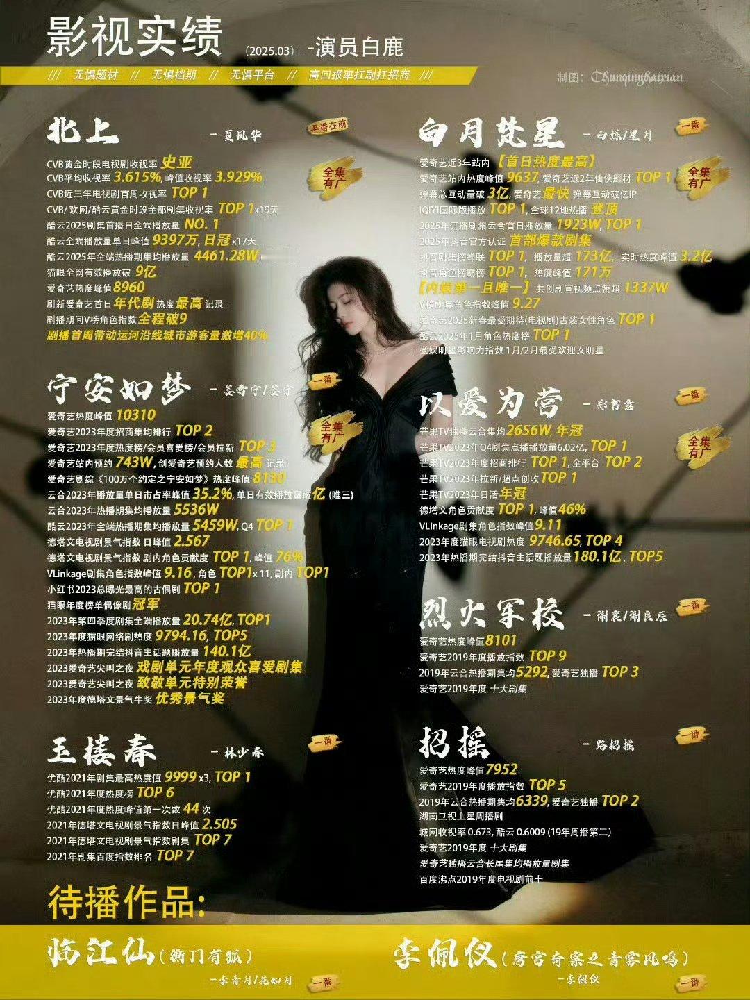 德塔文认证白鹿90扛剧top 德塔文认证白鹿90扛剧top，拿数据说话，白鹿简直