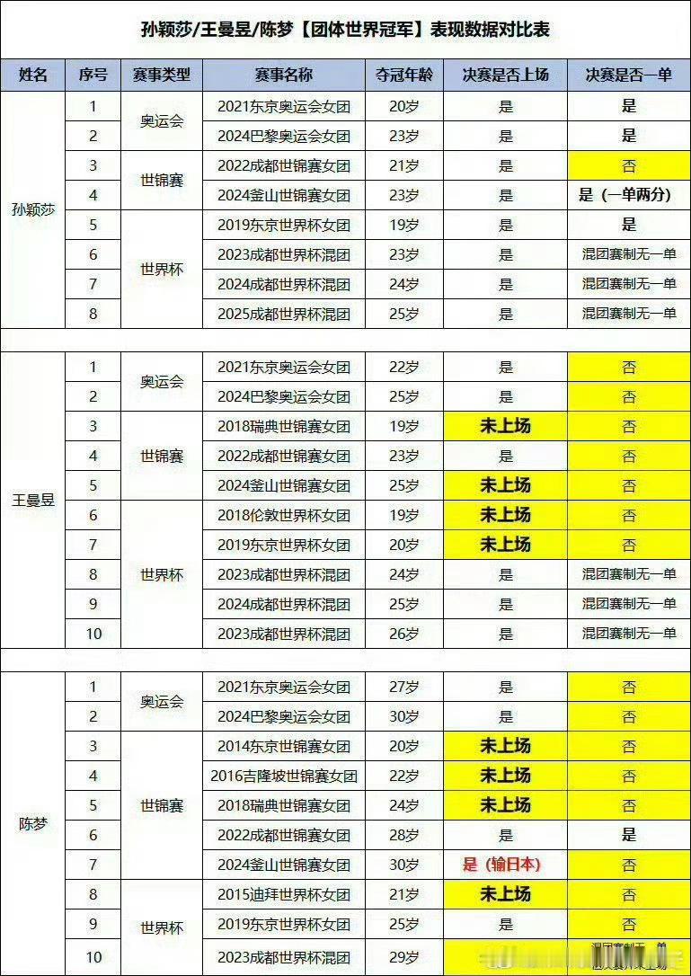 世乒赛好清晰的数据对比出道8年和出道11年、出道15年的怎么团体赛承担责任差距这