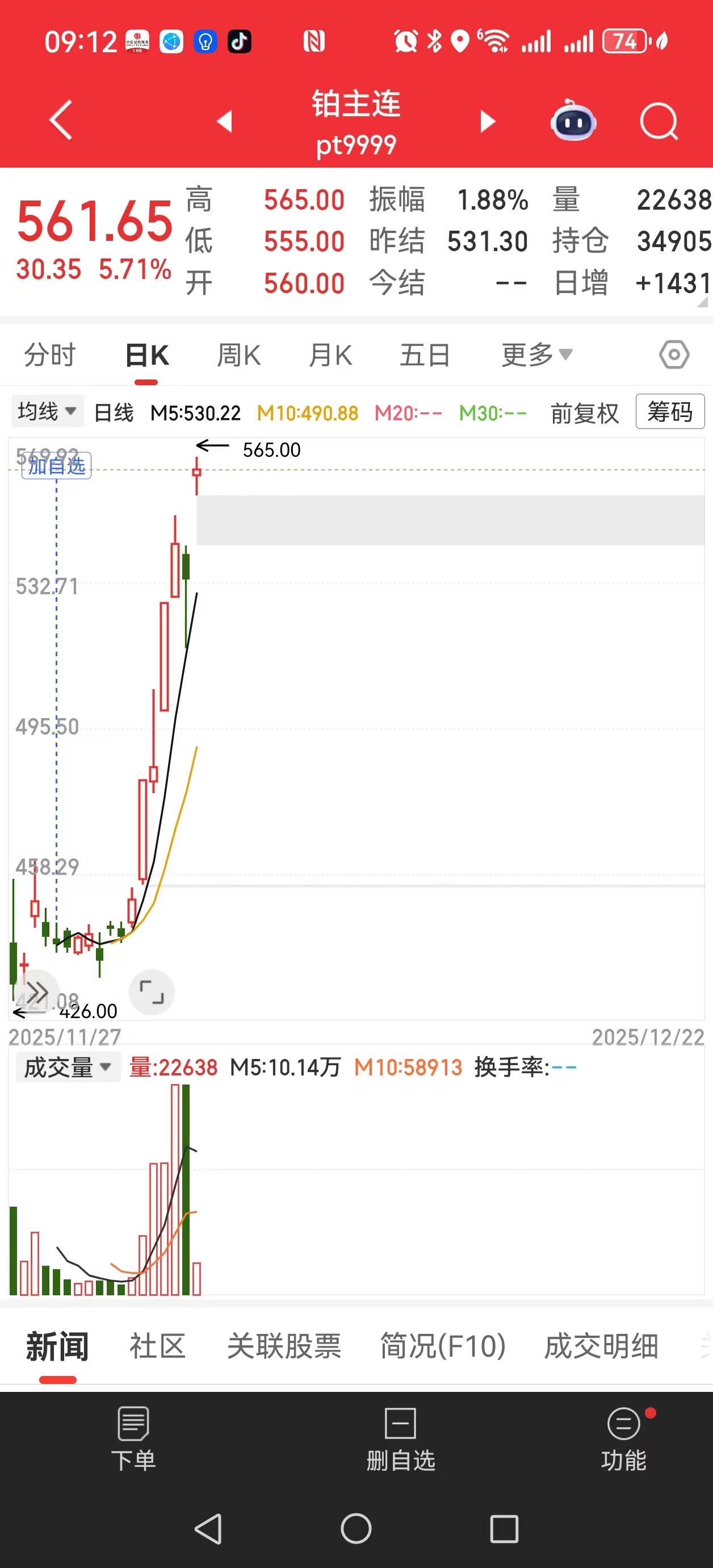钯，铂金属
这节奏
根本
停不下来！！！